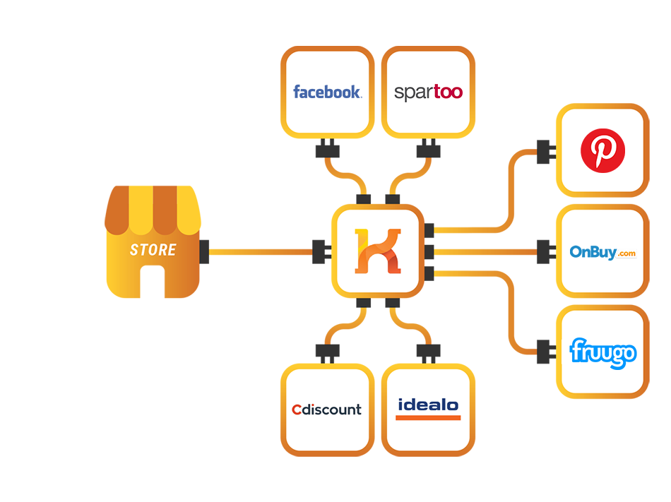 Elaborazione dei dati dei prodotti con lo strumento di gestione dei feed di dati per vari canali di vendita e canali commerciali.