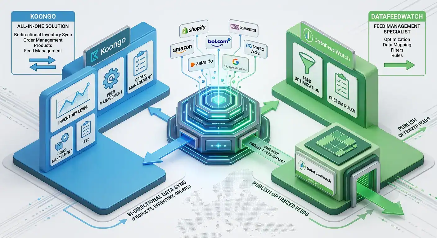 Illustrazione 3D che confronta Koongo e DataFeedWatch per la gestione del feed di prodotto e-commerce, l'integrazione del marketplace, la sincronizzazione dell'inventario e la vendita multicanale su Shopify, WooCommerce, Amazon, bol.com e Zalando.