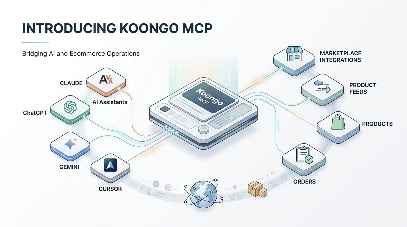 Koongo MCP per la gestione delle operazioni e-commerce con assistenti AI